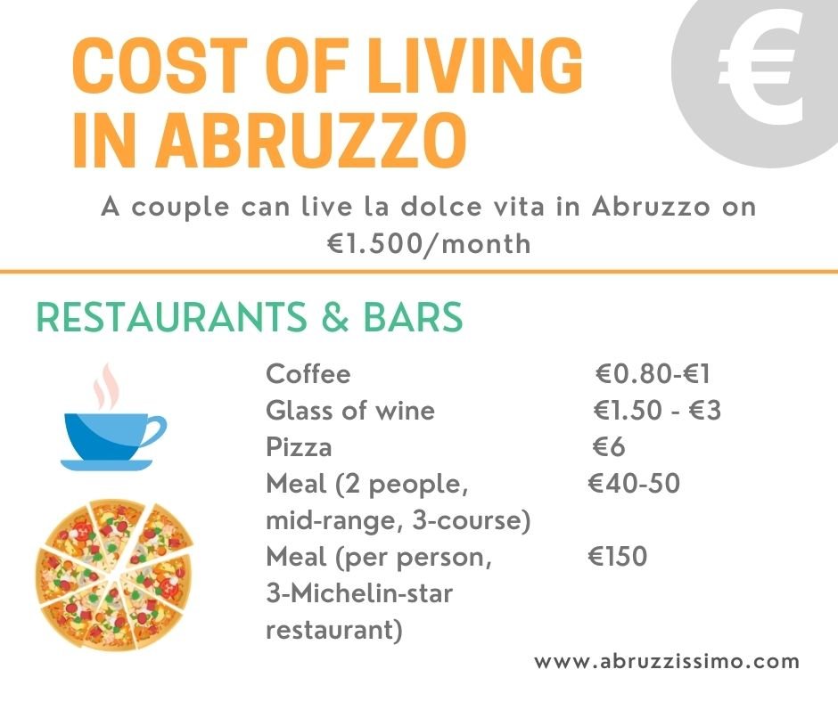 cost of living in abruzzo